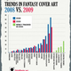 Illustration for article titled The Extinction Of Unicorns: The Year In Fantasy-Book Covers